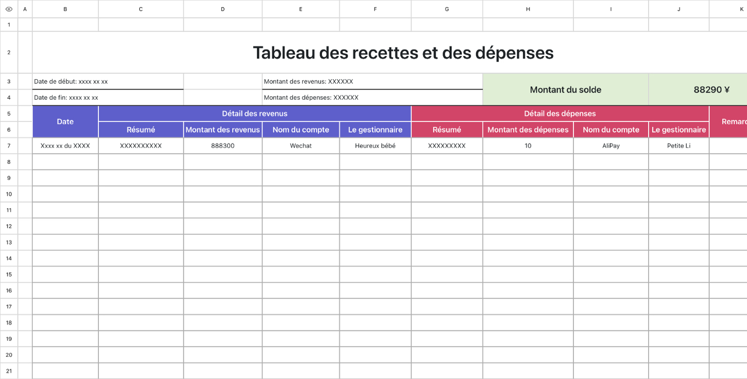 Tableau des recettes et des dépenses